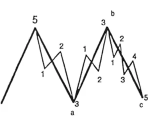 Применение треугольников, c уровнями Фибоначчи